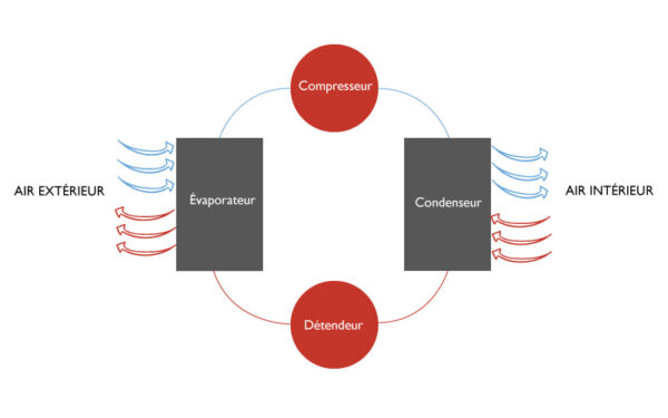 schema-climatisation
